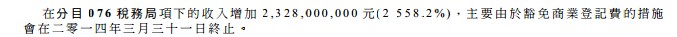 2014香港公司注冊(cè)商業(yè)登記證的價(jià)格是多少錢